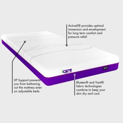 IC15 ActiveX™ Mattress - Image 2