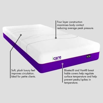 IC25 Soft ActiveX™ Mattress - Image 2