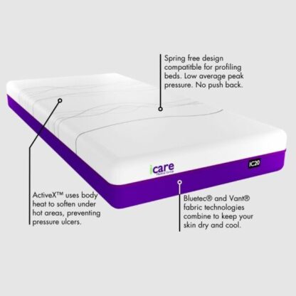 IC20 ActiveX™ Mattress - Image 2